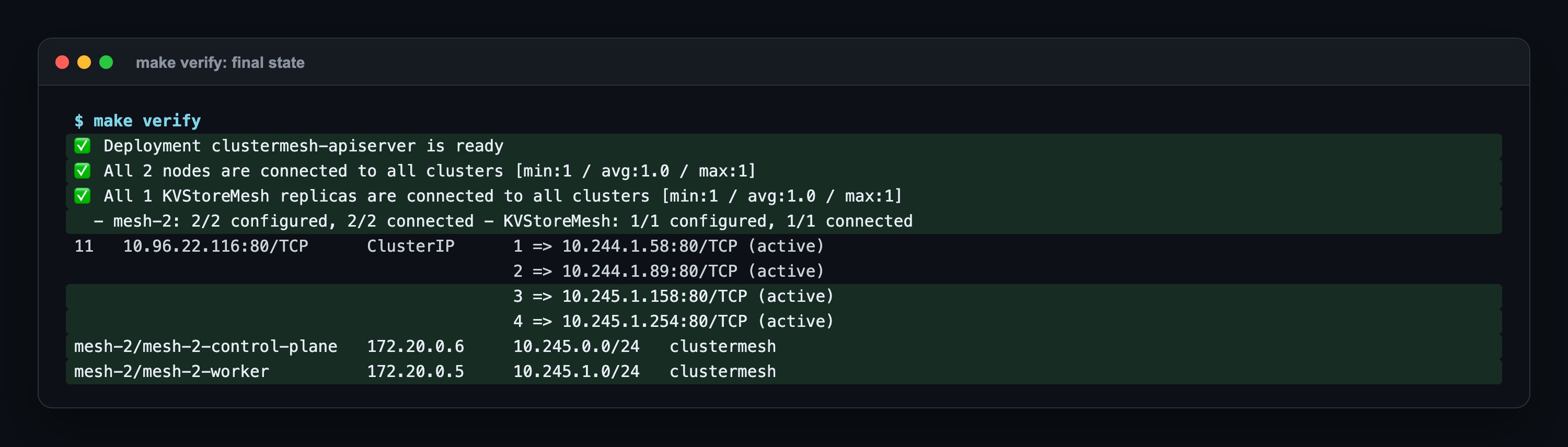 make verify: clustermesh-apiserver ready, all nodes and KVStoreMesh connected, mesh-2 2 of 2 connected, the service table with 4 backends in both clusters, and the two mesh-2 nodes with Source clustermesh
