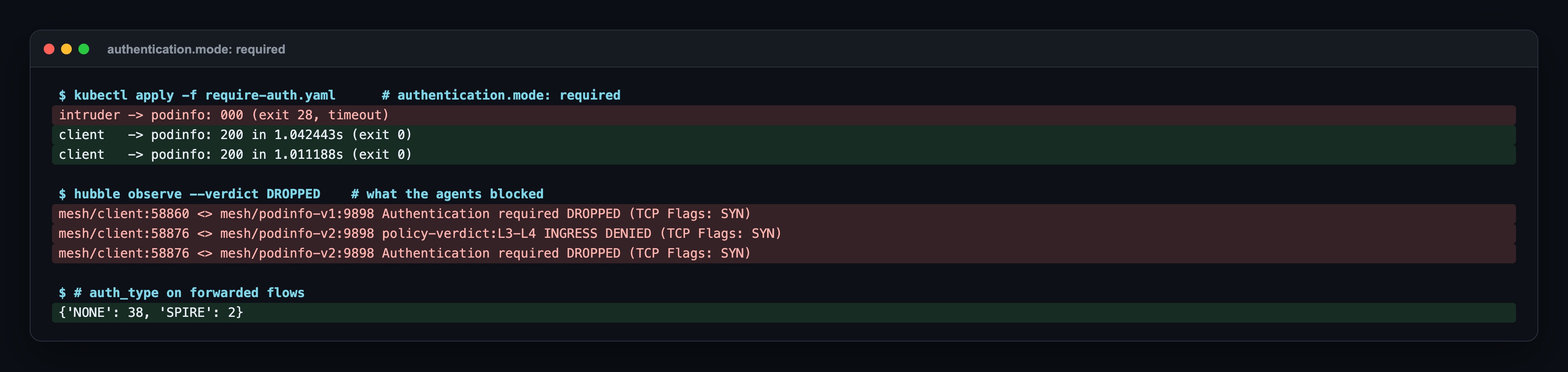 authentication.mode required: intruder 000 exit 28 timeout; client 200 in 1.04 s and 1.01 s; Hubble shows Authentication required DROPPED for podinfo-v1 and podinfo-v2 and auth_type SPIRE on 2 forwarded flows