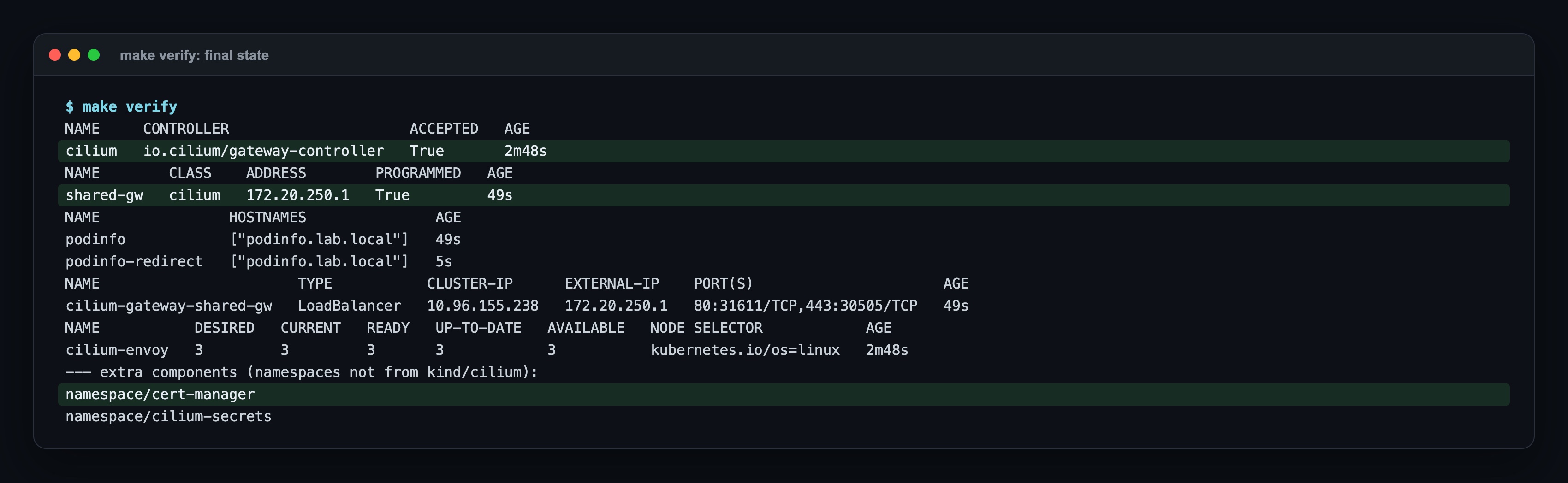 make verify: GatewayClass True, shared-gw Programmed, two routes, one LoadBalancer Service with ports 80 and 443, cilium-envoy 3/3 ready; extra namespaces are only cert-manager and cilium-secrets