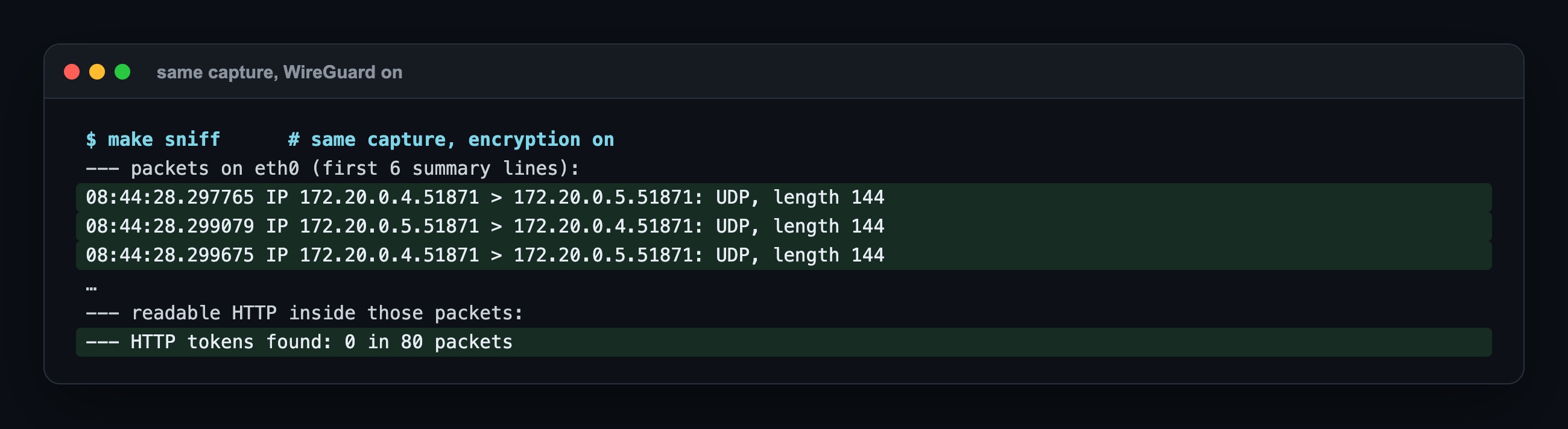 The same capture with WireGuard on: UDP packets between nodes on port 51871, no readable HTTP, 0 tokens in 80 packets