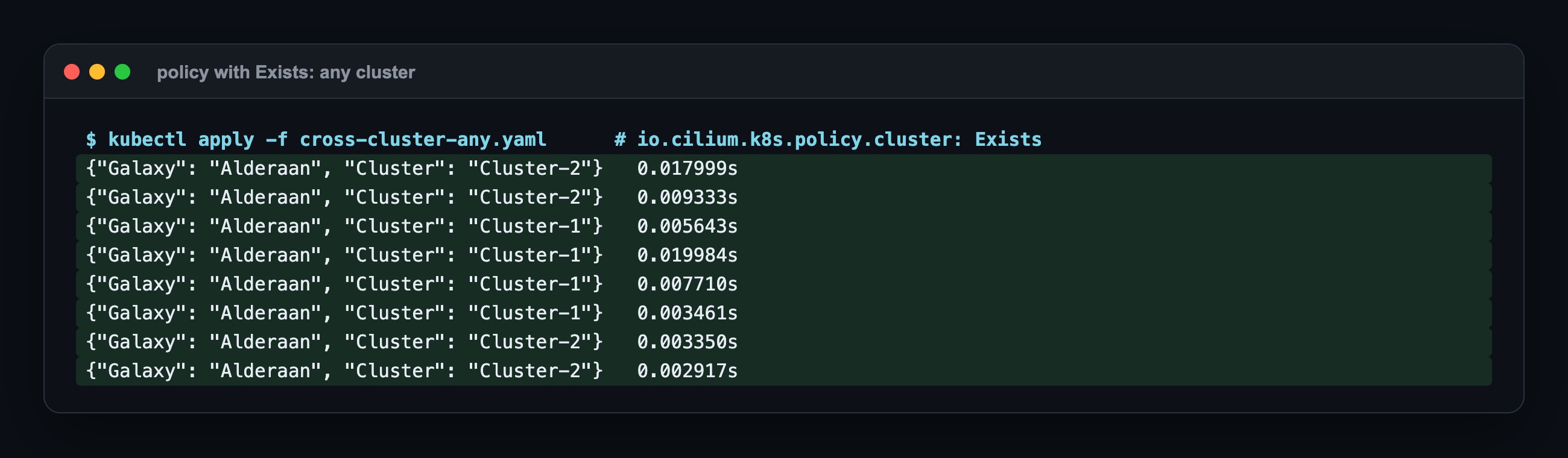Policy with io.cilium.k8s.policy.cluster Exists: 8 of 8 answered, 4 by Cluster-1 and 4 by Cluster-2, 3 to 20 ms