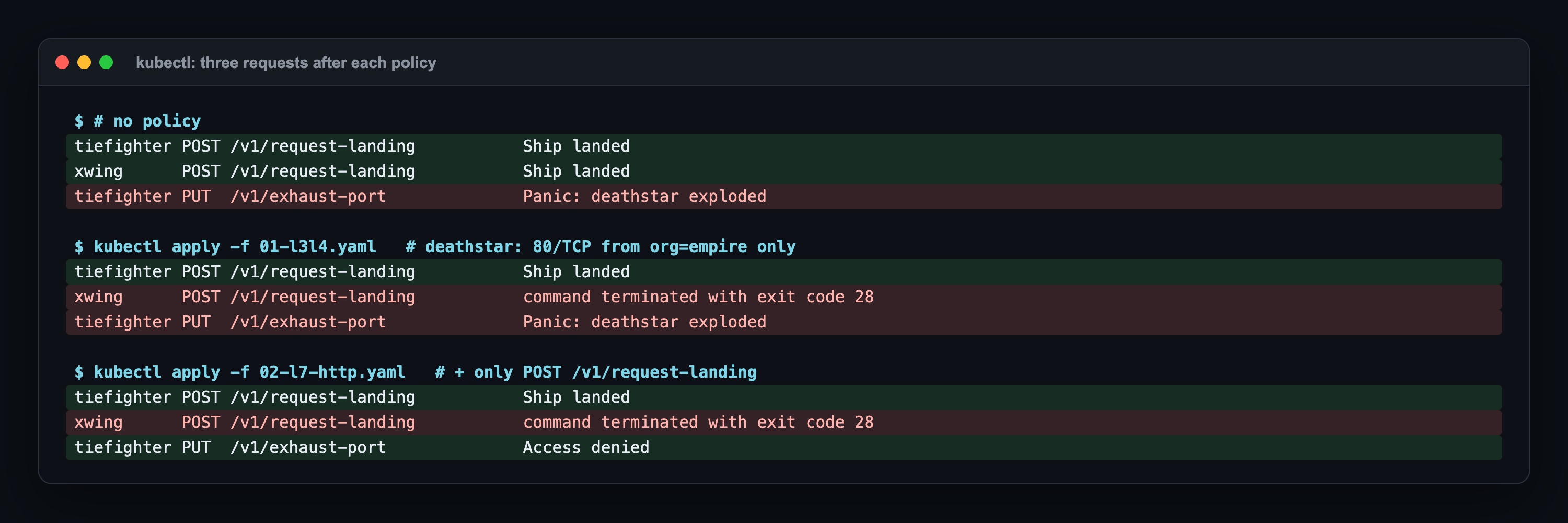With no policy all three requests pass and the deathstar explodes; after 01 L3/L4 xwing times out with exit code 28; after 02 L7 the exhaust-port request gets Access denied