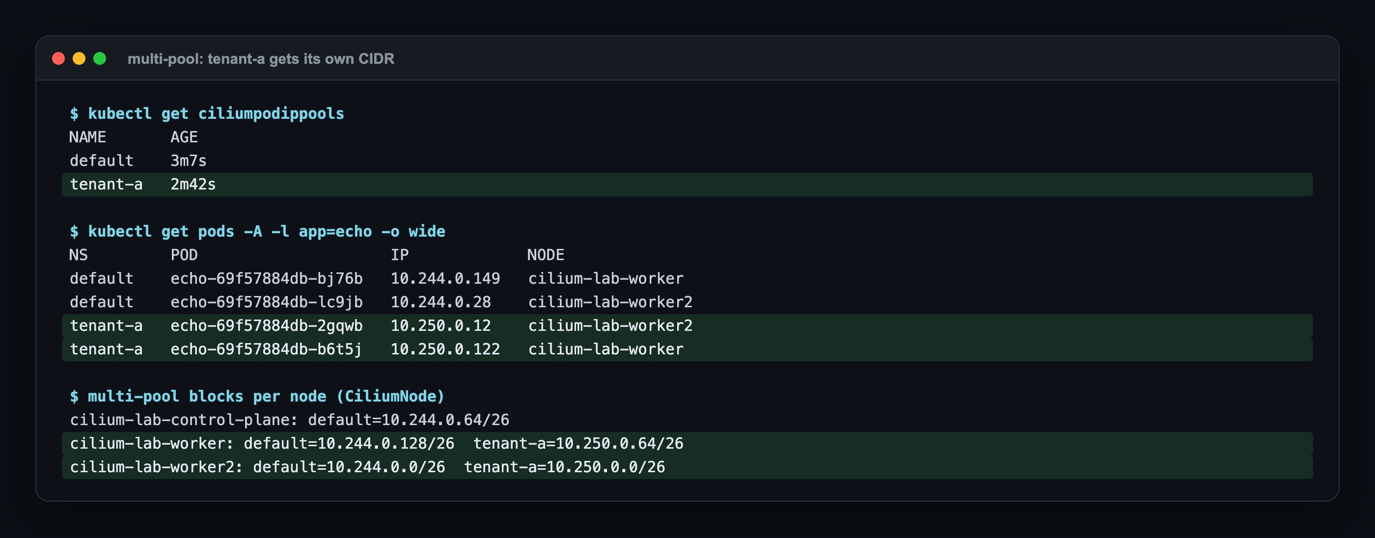 multi-pool: default and tenant-a pools; echo pods in the default namespace on 10.244.0.x, in tenant-a on 10.250.0.x; each node gets a separate /26 from each pool