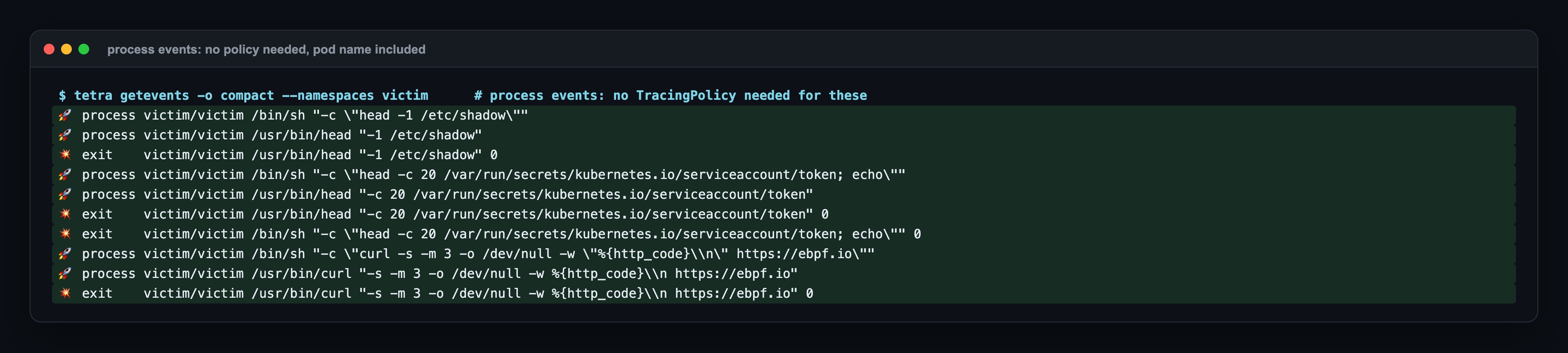 tetra getevents, process events that need no policy: process and exit events in victim/victim for /bin/sh, /usr/bin/head -1 /etc/shadow, the token read and /usr/bin/curl https://ebpf.io, each exit with code 0