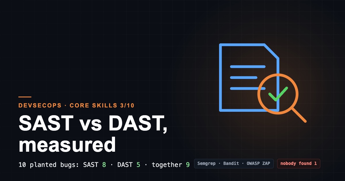 What Is the Difference Between SAST and DAST? Semgrep, Bandit and OWASP ZAP Against 10 Planted Bugs - Security yazısının kapak görseli