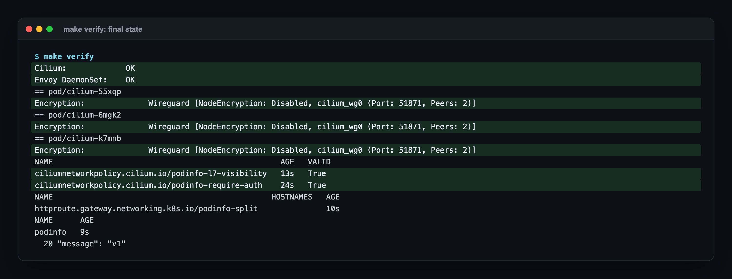 make verify: Cilium, Envoy DaemonSet OK; all three agents on WireGuard; both policies valid; the HTTPRoute and its generated CiliumEnvoyConfig exist; 20 requests all to v1 because the header rule is still in place