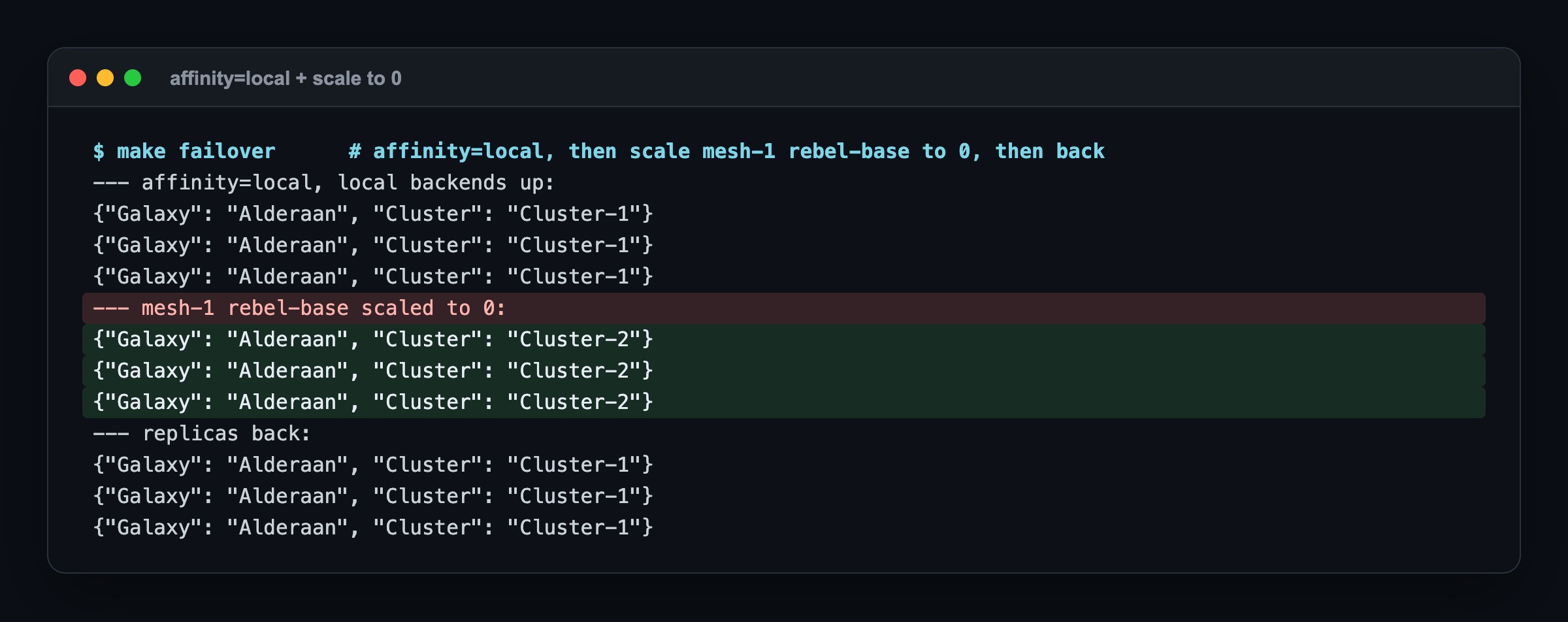 make failover: with affinity local 3 of 3 answers from Cluster-1; after scaling mesh-1 rebel-base to 0, 3 of 3 from Cluster-2; with replicas back, 3 of 3 from Cluster-1 again