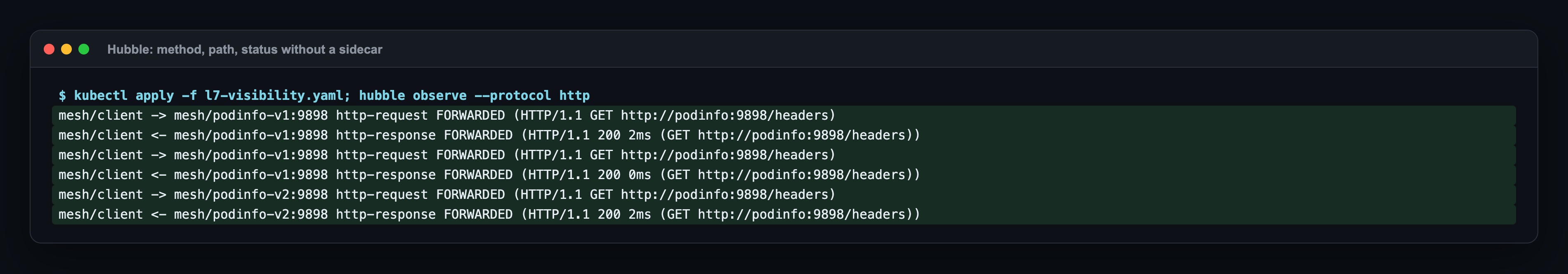 Hubble with the L7 rule: http-request GET http://podinfo:9898/headers and http-response HTTP/1.1 200 with 0 to 2 ms, for podinfo-v1 and podinfo-v2