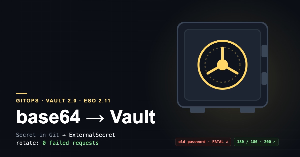 Secret'ları Kasaya Taşımak: Git'teki base64'ten Vault ve ESO'ya Kesintisiz Geçiş - Security yazısının kapak görseli