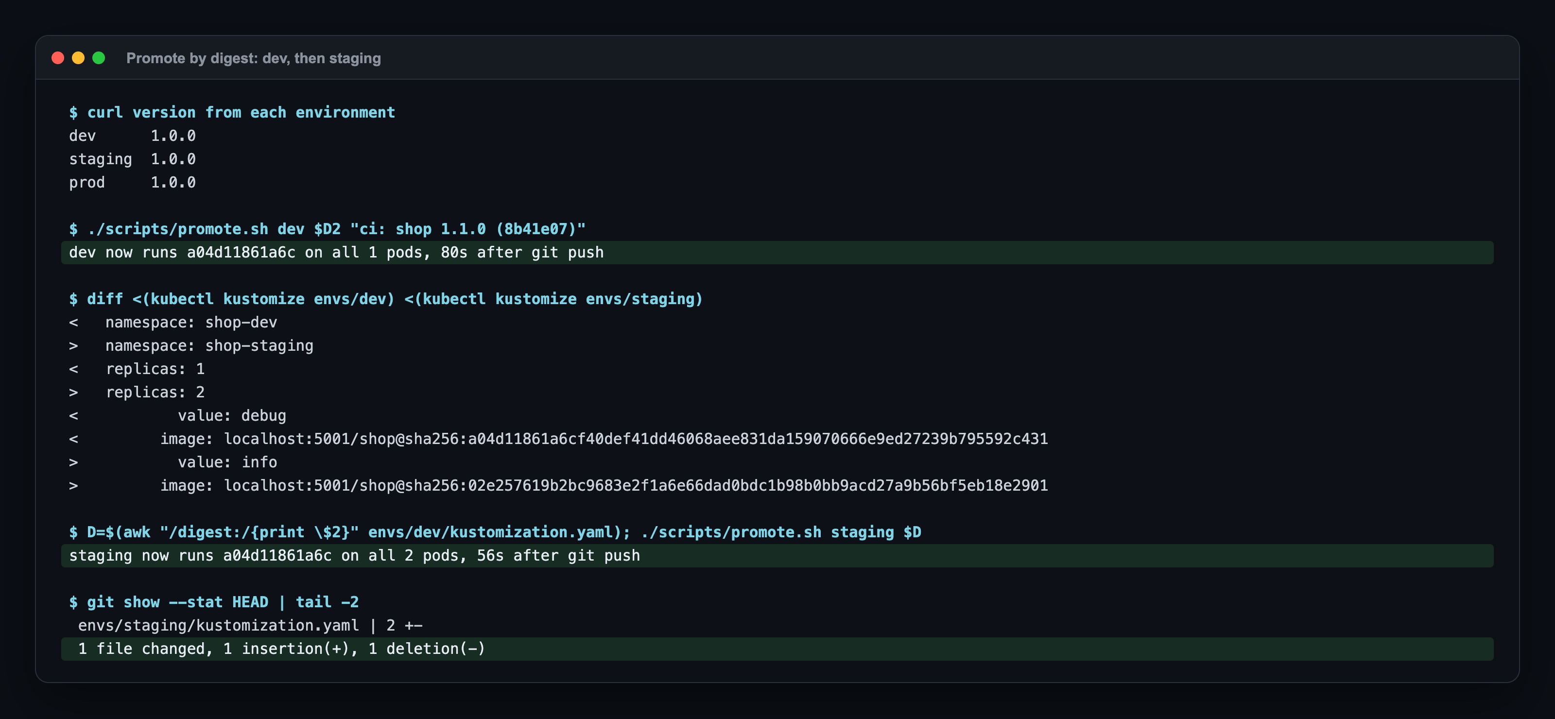 promotion: tüm ortamlar 1.0.0; dev git push'tan 80 sn sonra a04d11861a6c çalıştırıyor; render edilmiş dev ve staging klasörlerinin diff'i sadece namespace, replicas, log seviyesi ve image farkını gösteriyor; staging push'tan 56 sn sonra a04d11861a6c; git show --stat: 1 dosya, 1 ekleme, 1 silme