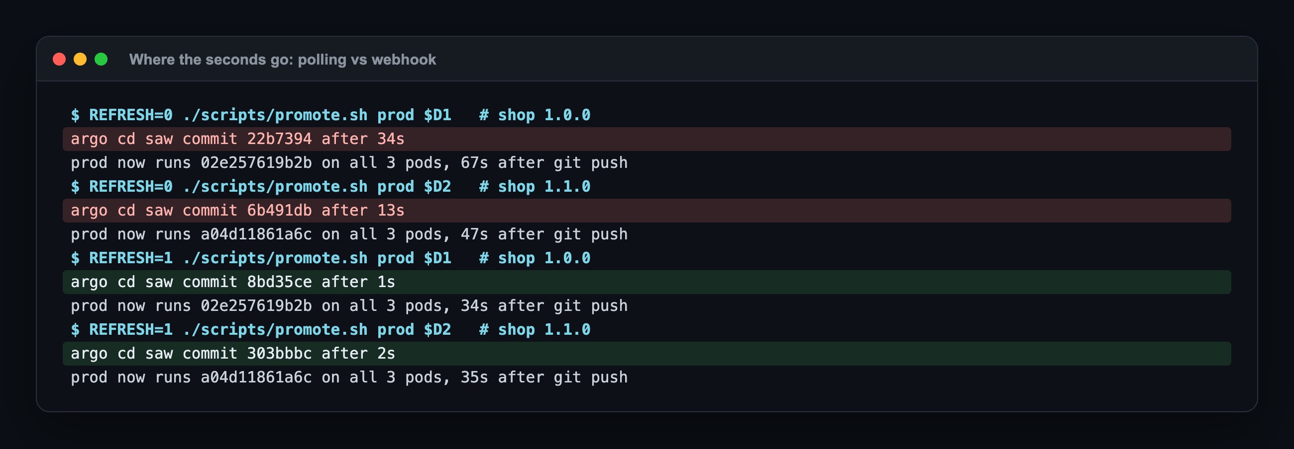 zamanlama: polling ile Argo CD commit'i 34 sn ve 13 sn sonra gördü, tüm pod'lar 67 sn ve 47 sn sonra hazır; refresh ile (webhook'un yaptığı) Argo CD commit'i 1 sn ve 2 sn sonra gördü, pod'lar 34 sn ve 35 sn sonra hazır